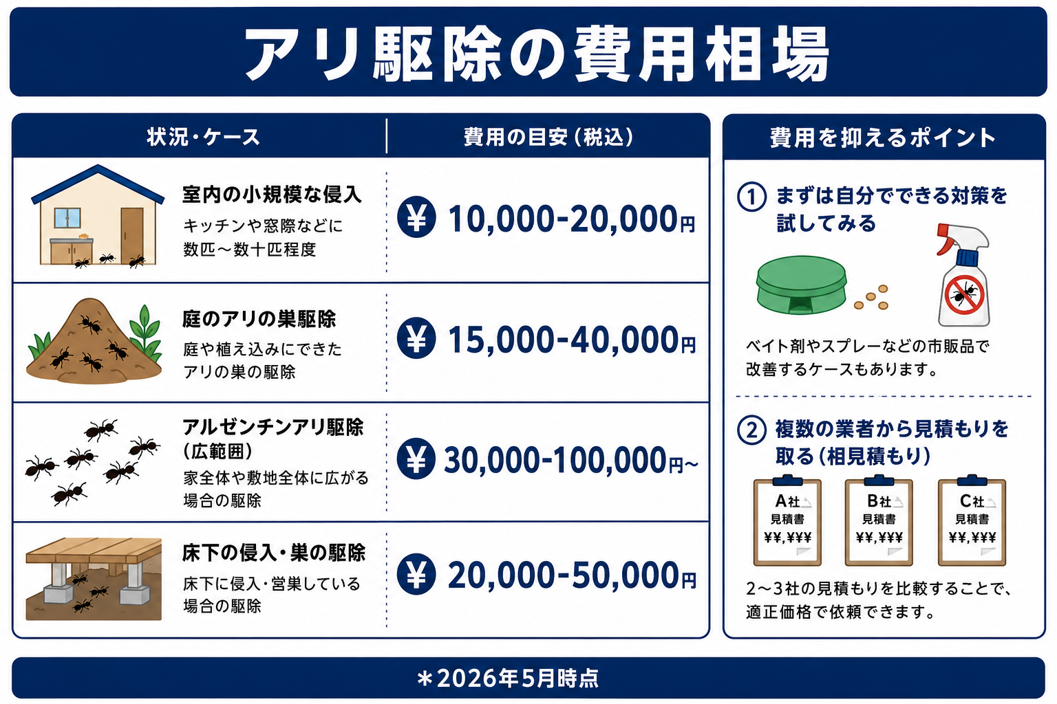 ダニ駆除の費用相場
