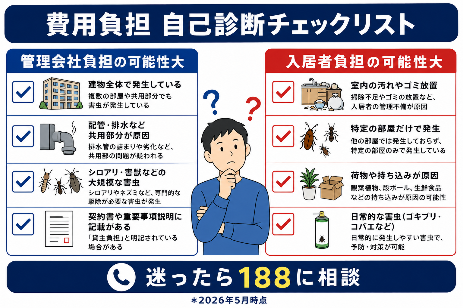 補助金チェックリスト