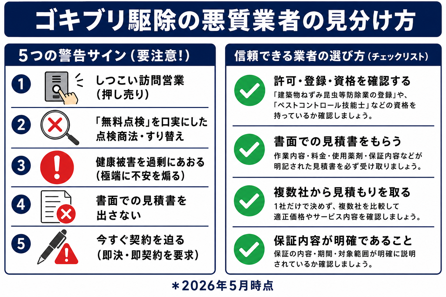 ゴキブリ駆除のトラブル事例と悪質業者の手口【見分け方と対処法】