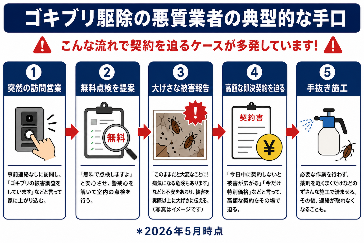 ゴキブリ駆除のクーリングオフ手順と相談窓口