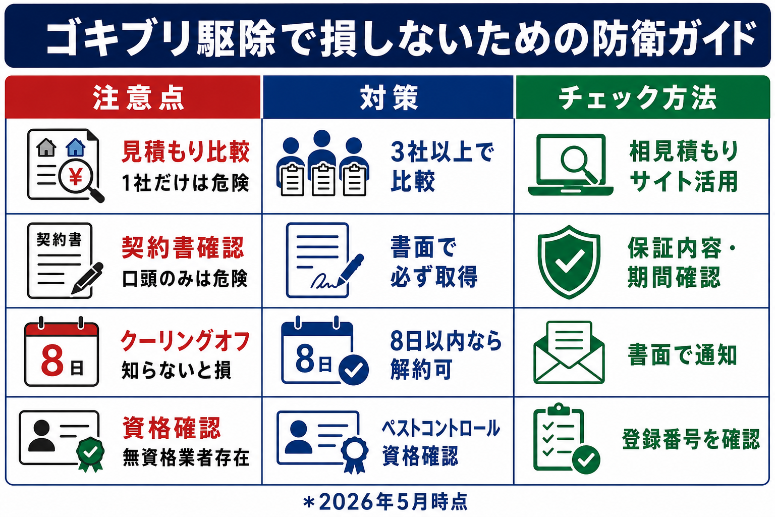 自分でできるゴキブリ対策と予防法