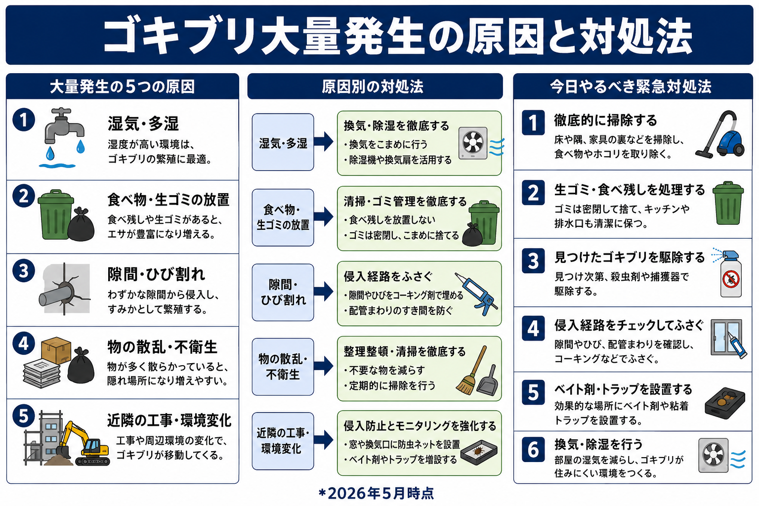 ゴキブリ大量発生のサイン