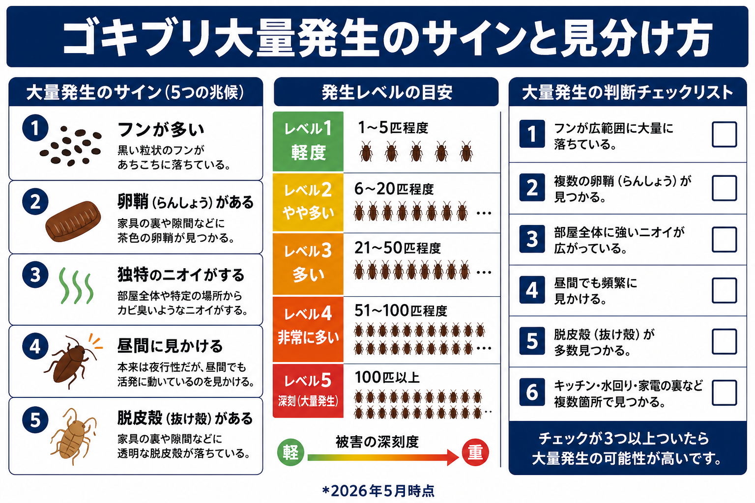 ゴキブリ大量発生の原因