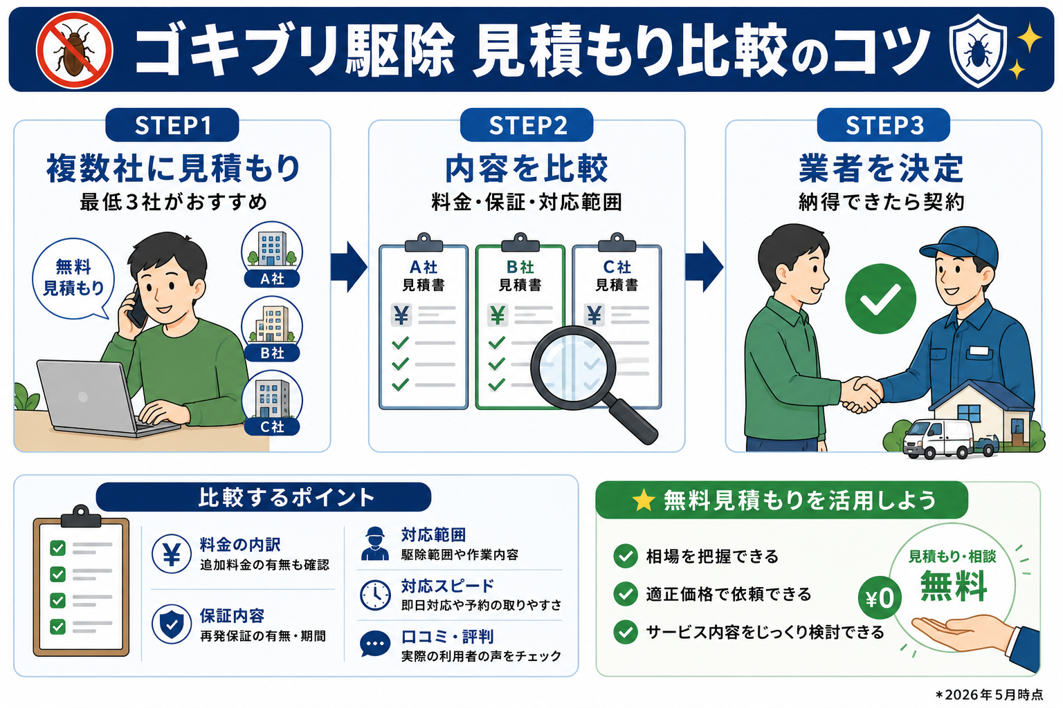 ゴキブリ駆除の見積もり比較のコツ