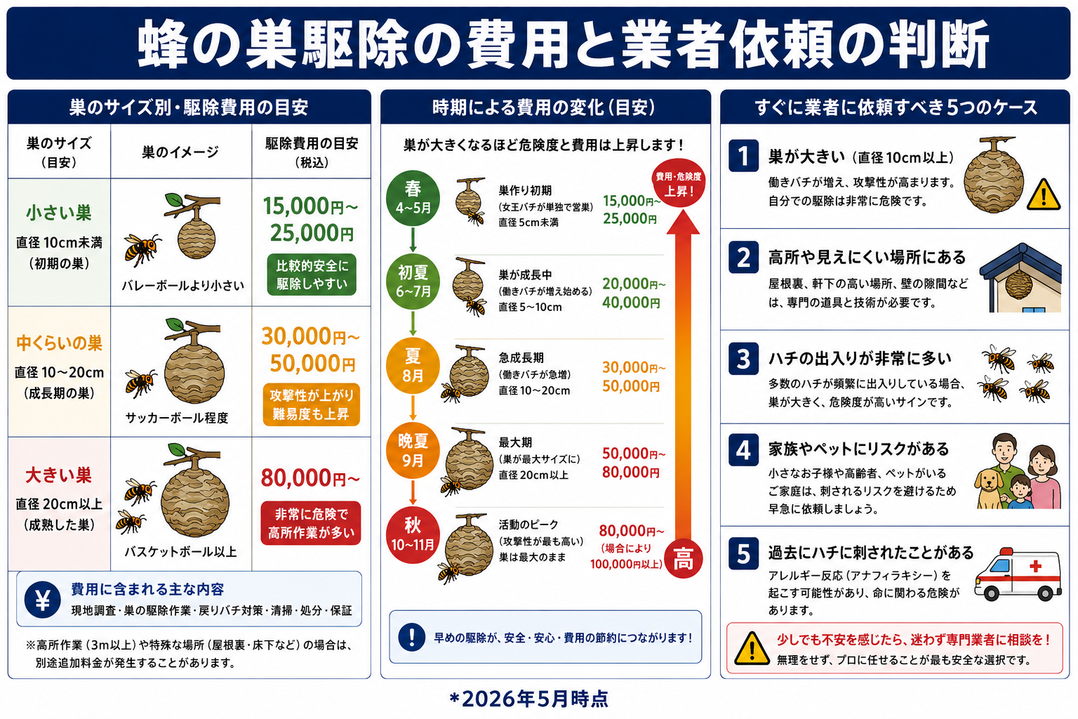 冬の蜂の巣の状態と安全性