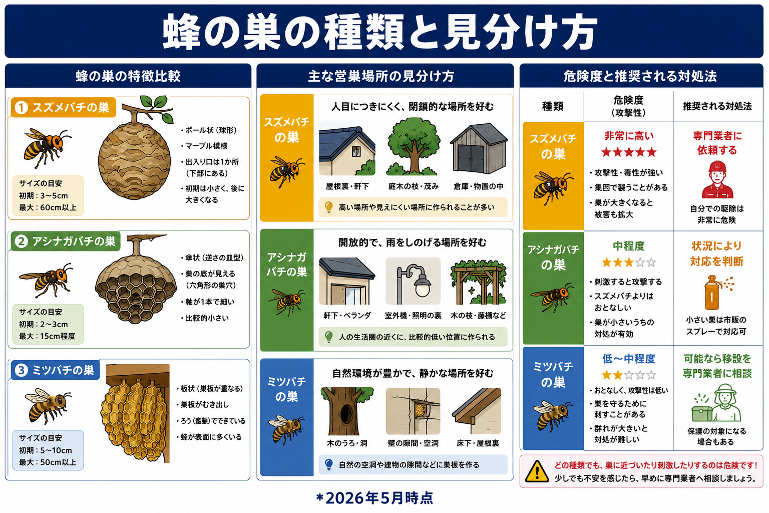 蜂の巣駆除の費用目安