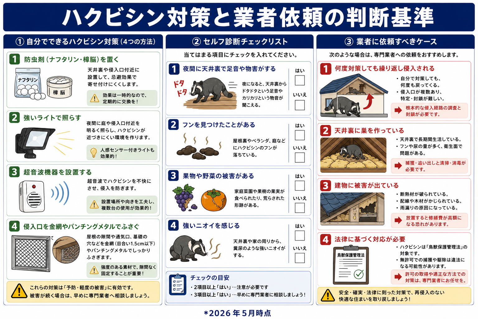 業者への依頼と選び方