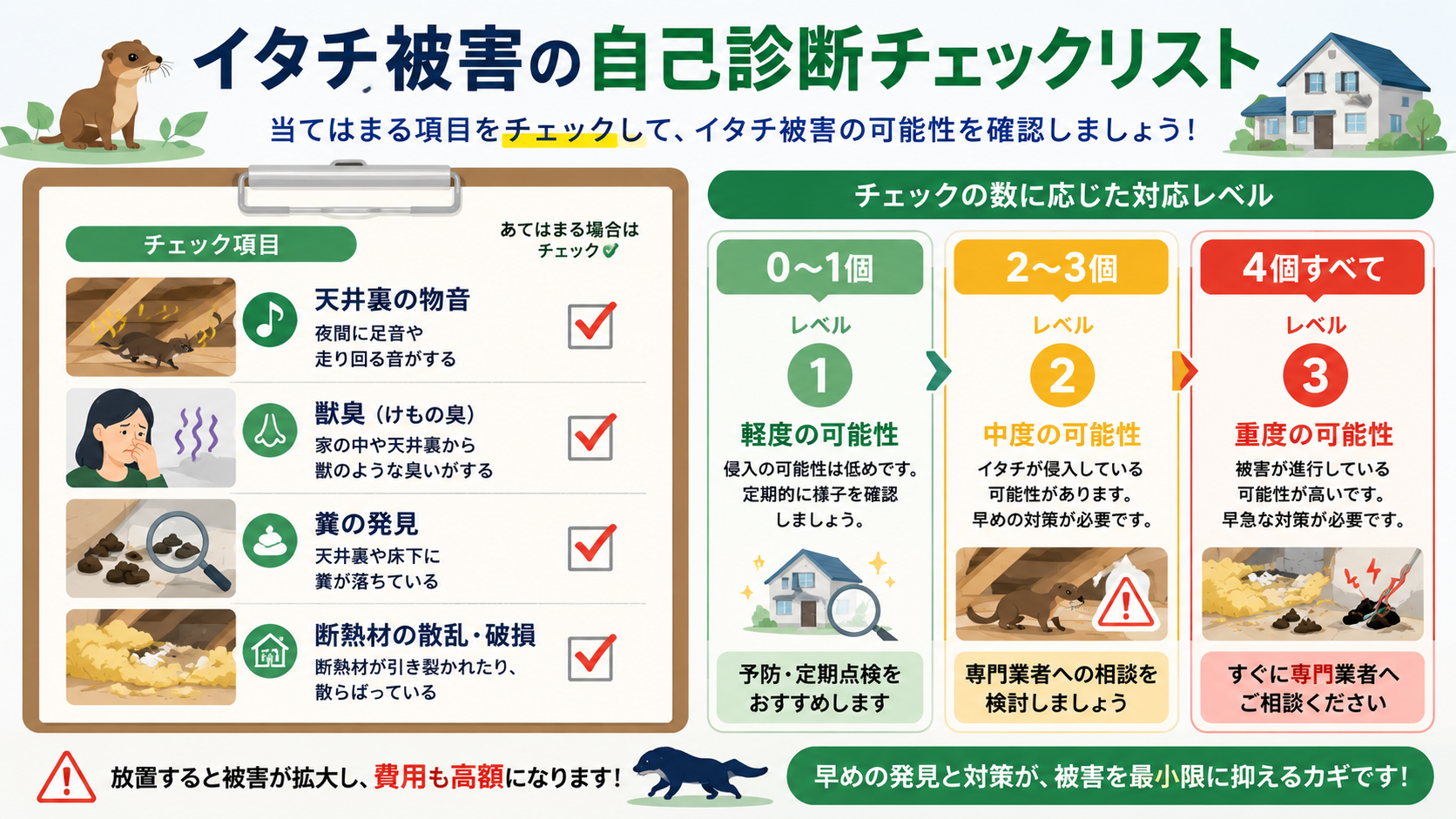 イタチ被害の自己診断チェックリスト