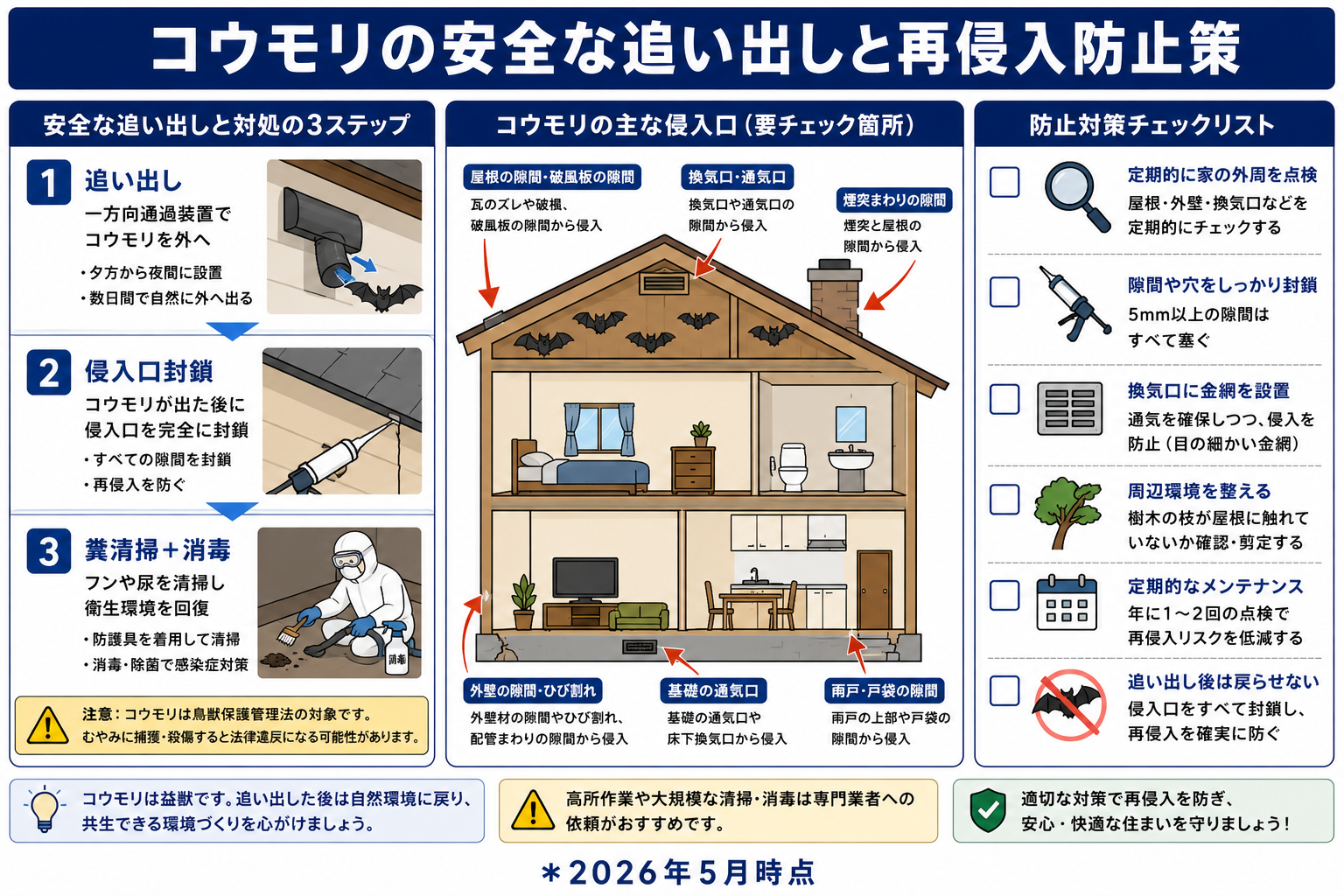コウモリの自力追い出し方法