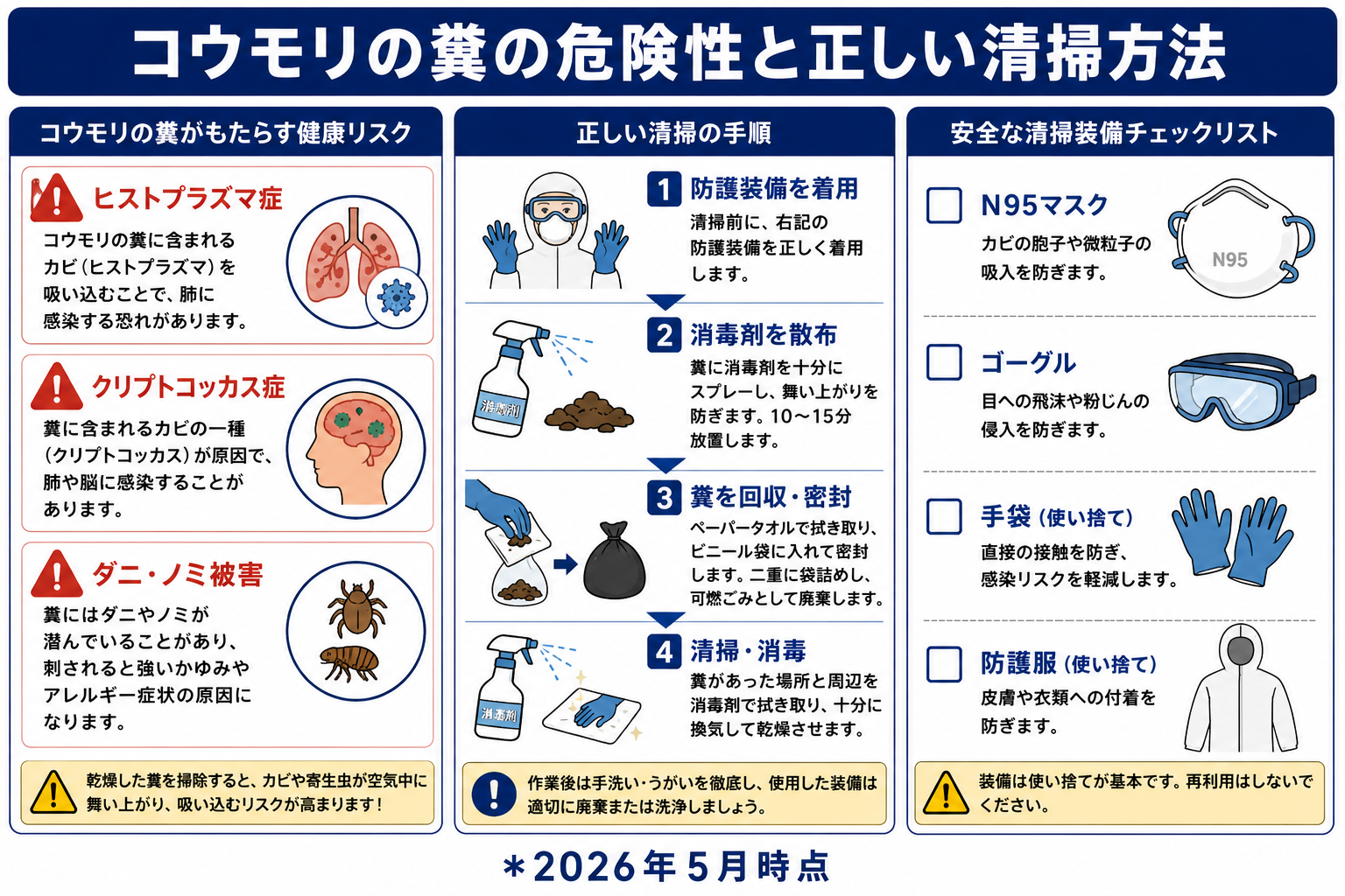 コウモリ駆除業者への依頼の流れ