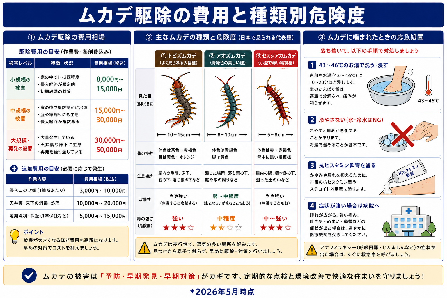 ムカデに噛まれたときの応急処置
