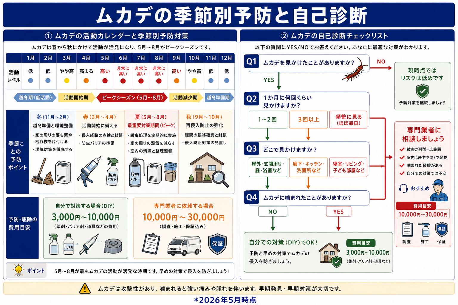 季節別のムカデ予防対策