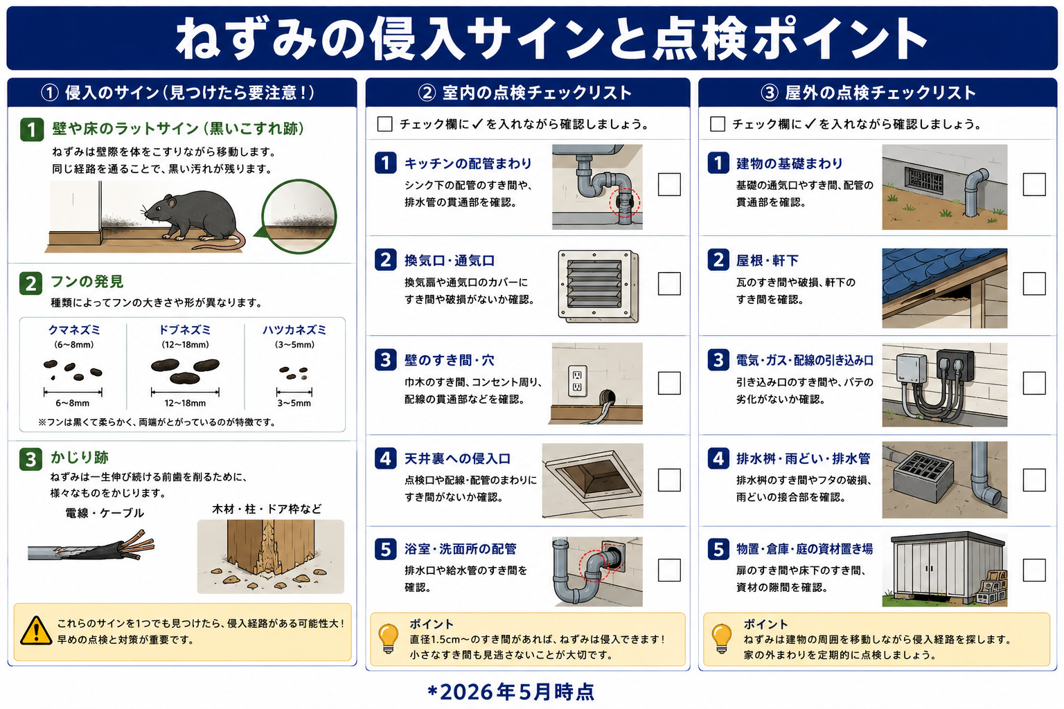 ねずみはどこから家に入る？侵入口の見つけ方と塞ぎ方【完全版】