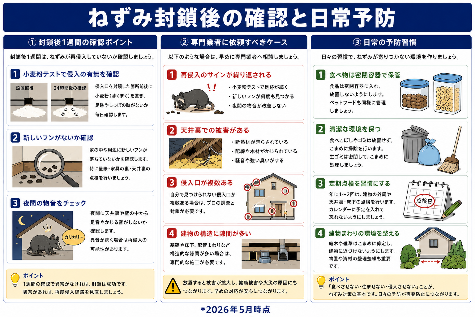 ねずみ封鎖後の確認方法と日常予防