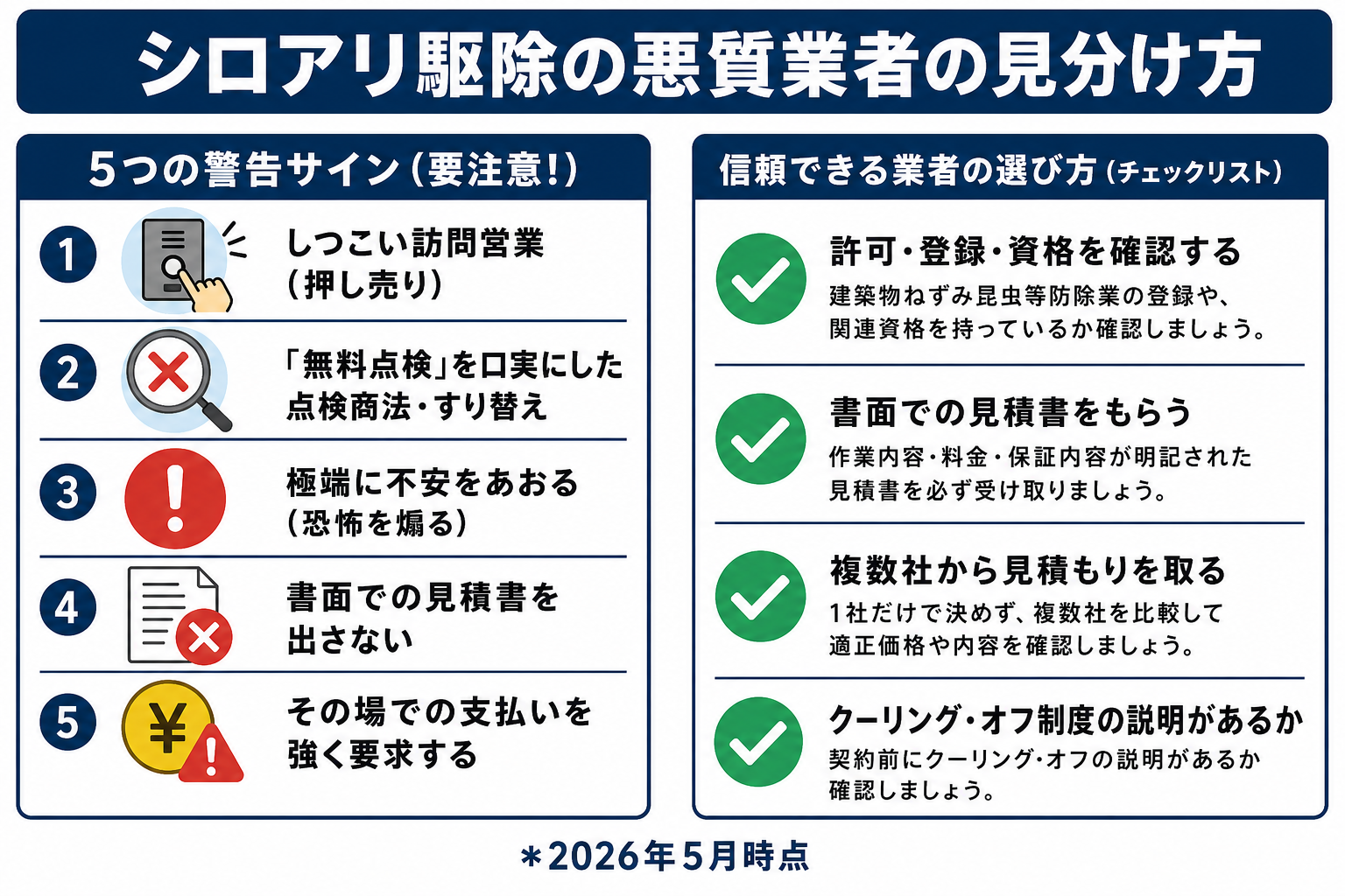 シロアリ駆除のトラブル事例と悪徳業者の手口【詐欺に遭わないための対策】