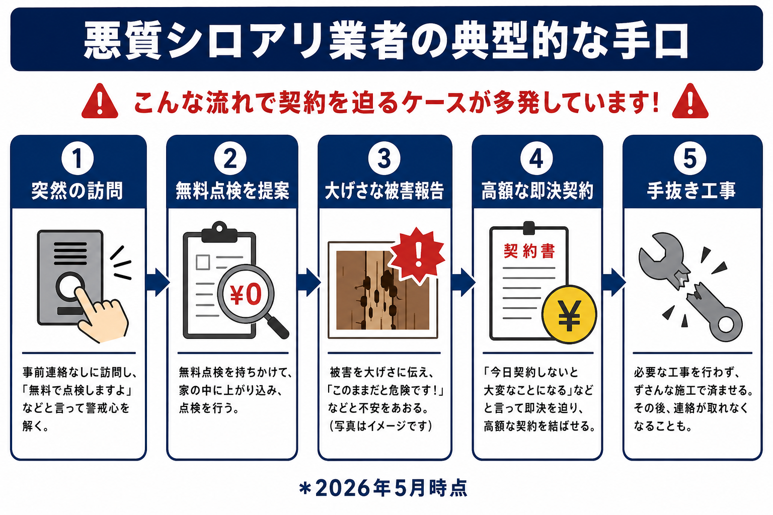 シロアリ悪質業者の典型的な手口5パターン