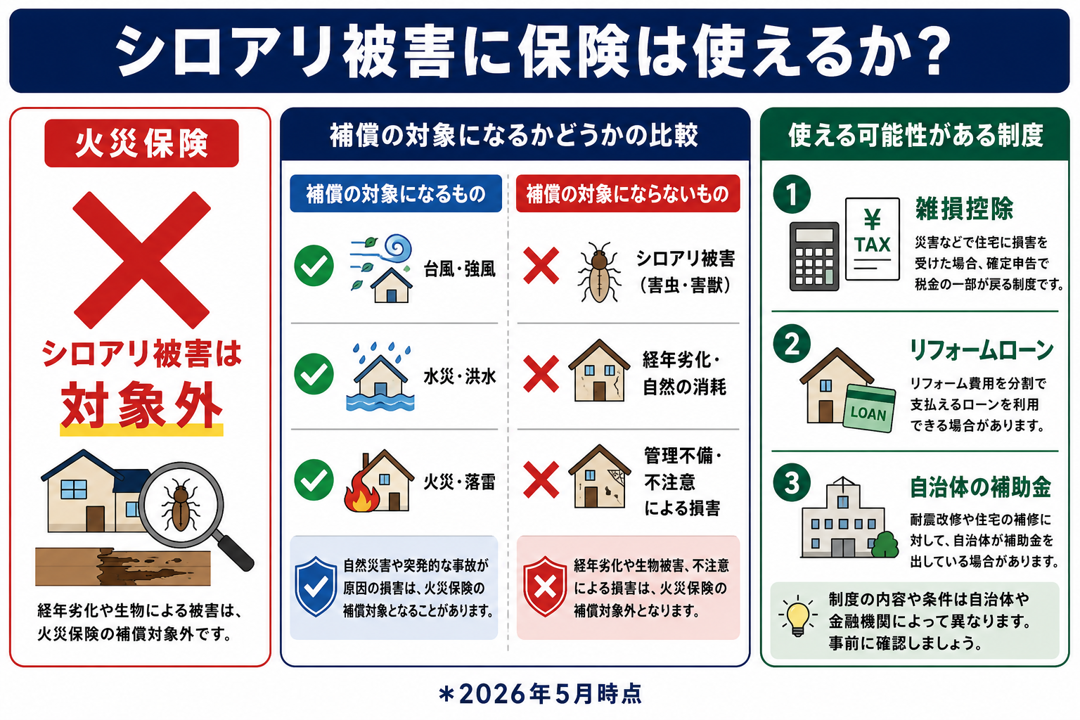 シロアリ駆除に火災保険は使える？適用条件と雑損控除で費用を抑える方法