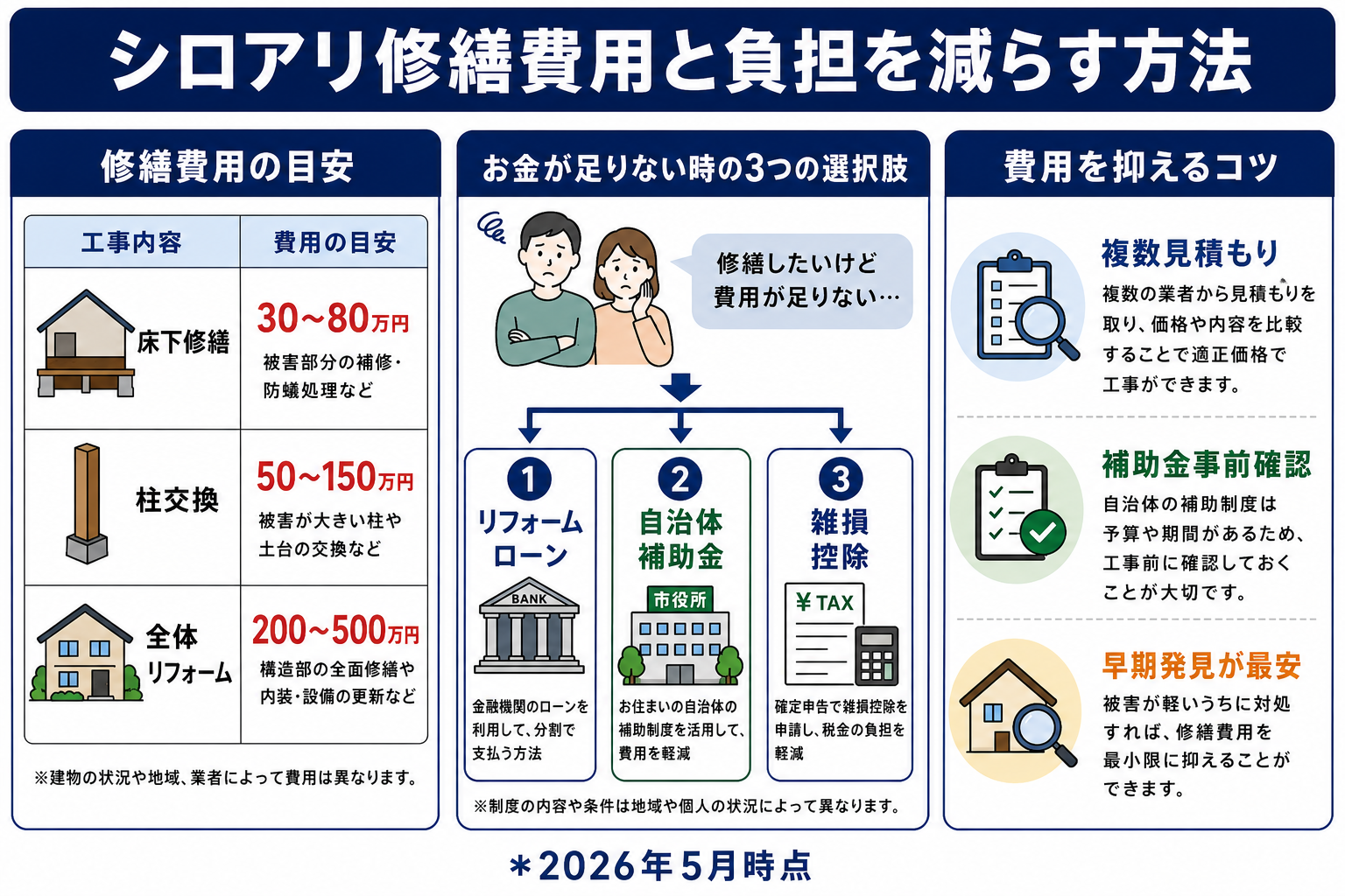 シロアリ被害が補償される例外ケース