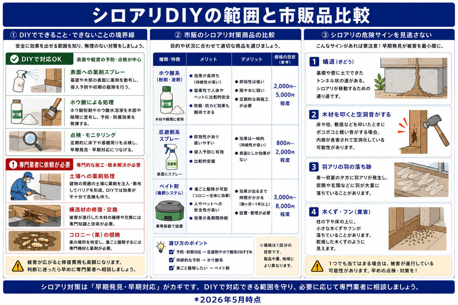 シロアリを自分で駆除できる？DIY対処の限界と業者に頼む基準