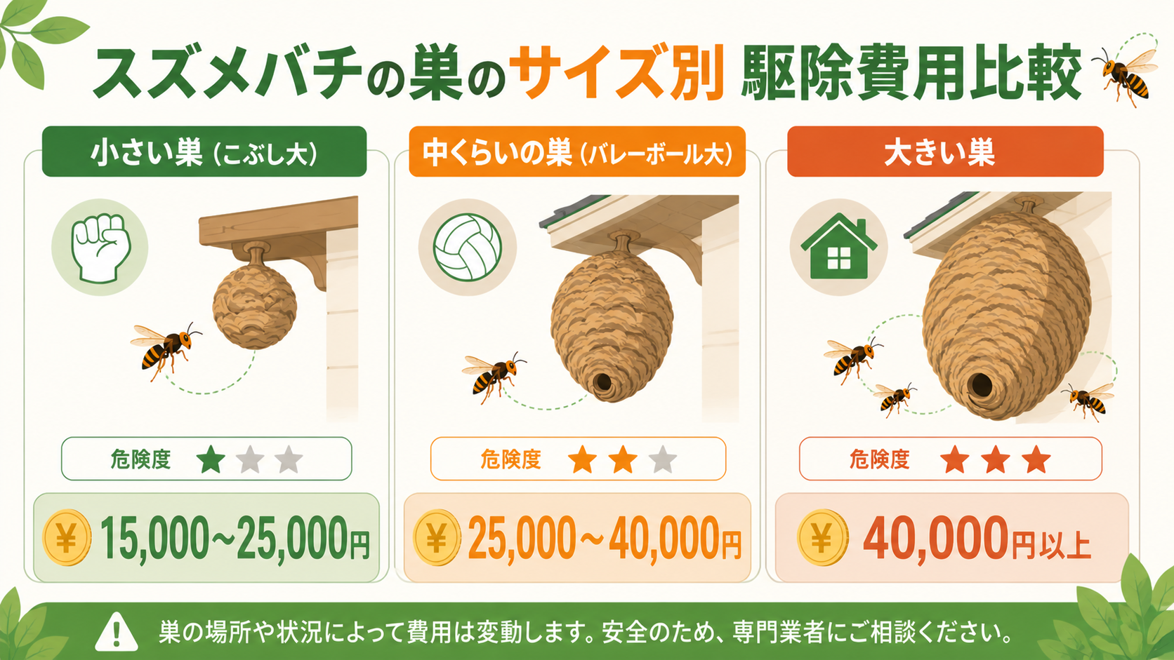 スズメバチの巣のサイズ別駆除費用の相場比較
