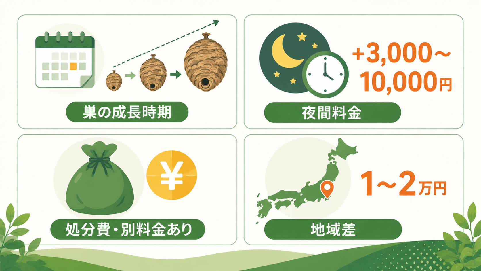スズメバチ駆除費用が高くなる要因の解説