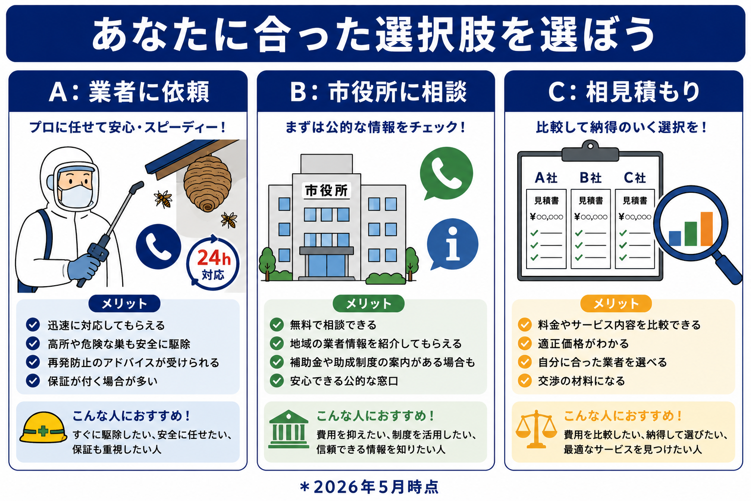 スズメバチ駆除の選択肢比較