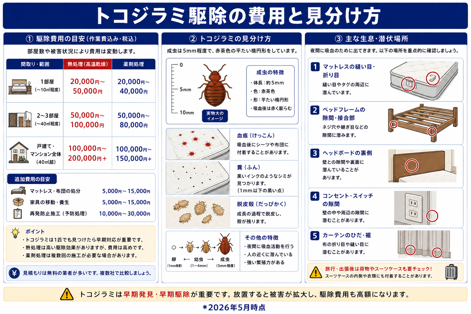 トコジラミ駆除の費用相場と自分でできる対策【ホテル・旅行後の確認方法】