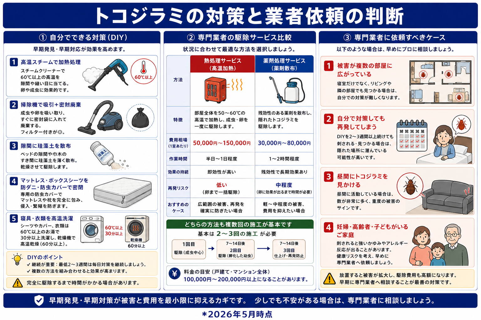 自分でできるトコジラミ対策