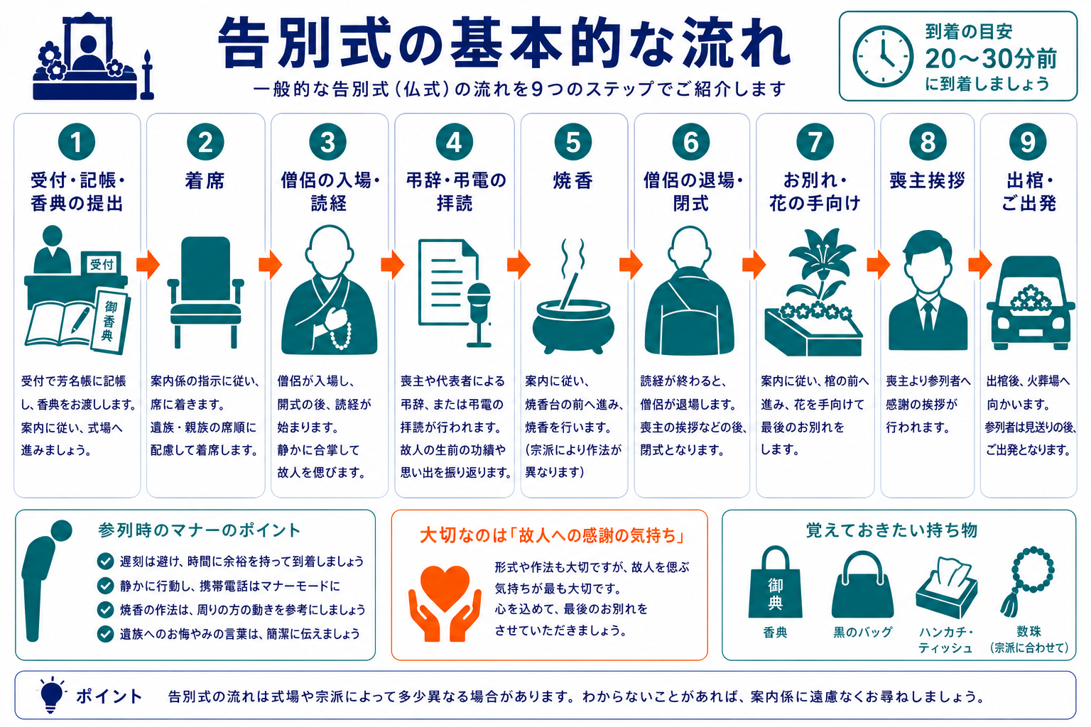 旅行先でのトコジラミ対策